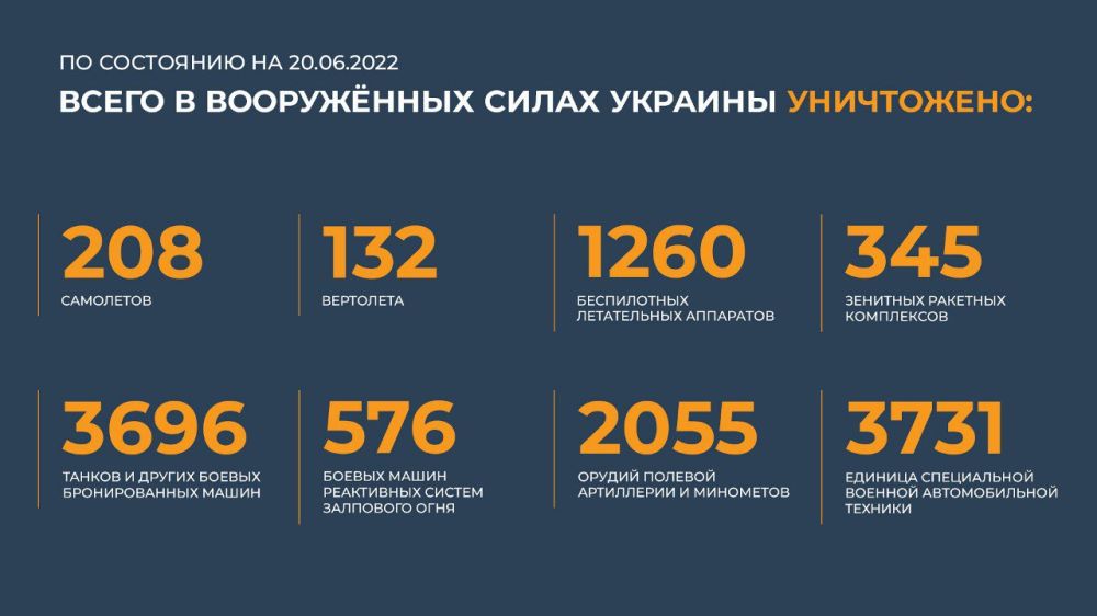 �� �������� ���������� ��: