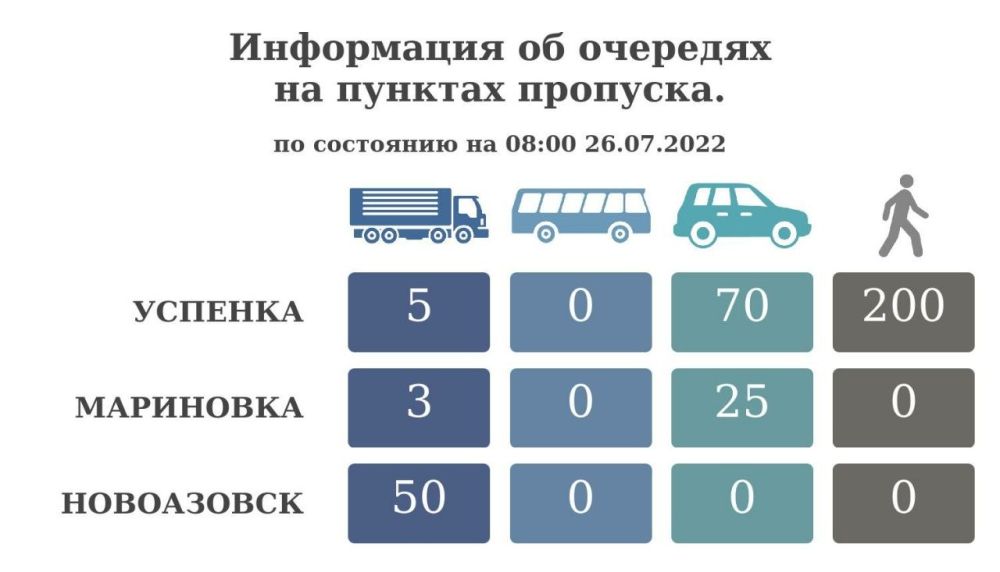 ���������� �� �������� �� ������� �������� �� ��������� �� 08:00 26 ���� 2022 ����