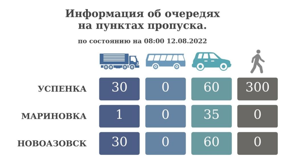 ���������� �� �������� �� ������� �������� �� ��������� �� 08:00 12 ������� 2022 ����
