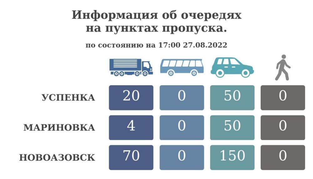 ���������� �� �������� �� ������� �������� �� ��������� �� 17:00 27 ������� 2022 ����