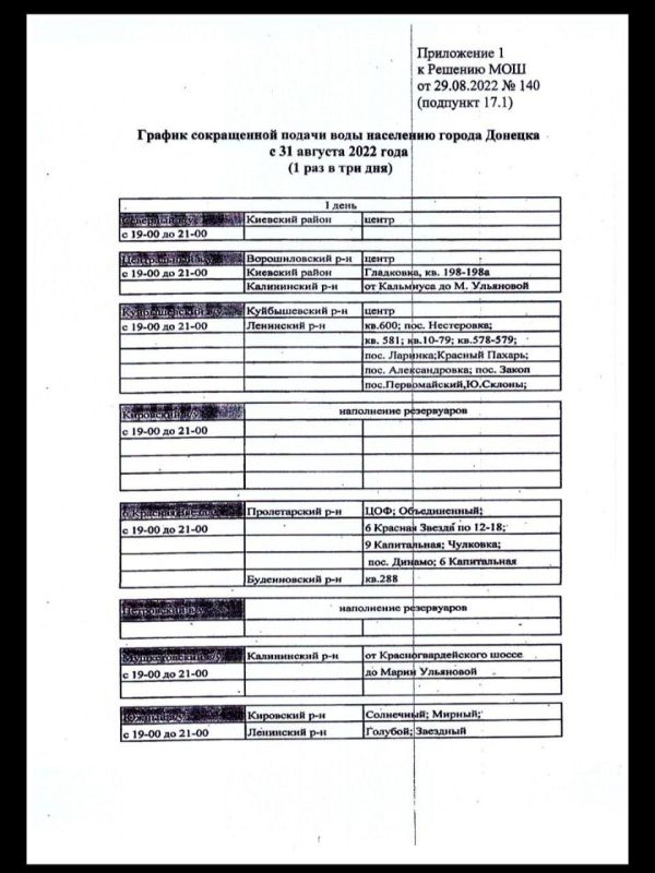 ������ ������ ���� � 31.08.2022