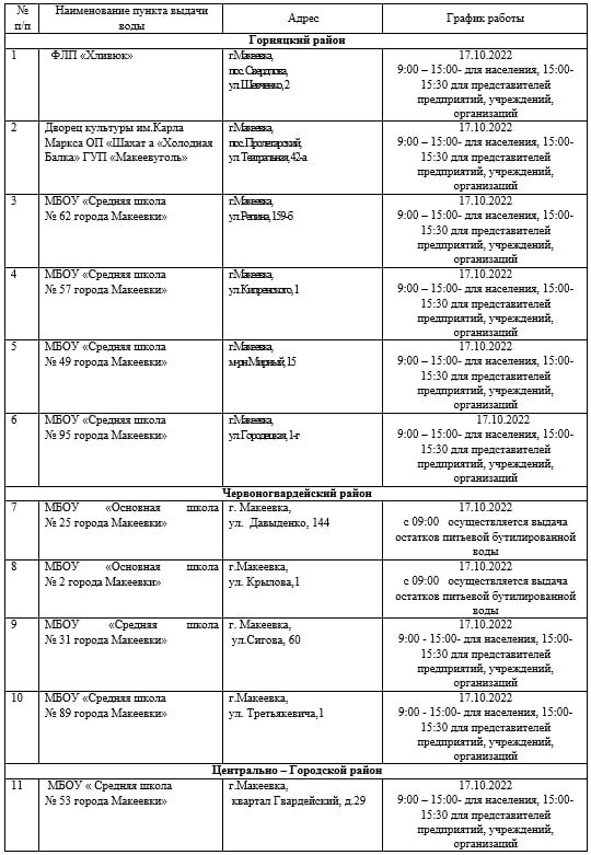 ���������� � ������ ������� ������ ���� 17 ������� 2022 ���� �� ������ ��������
