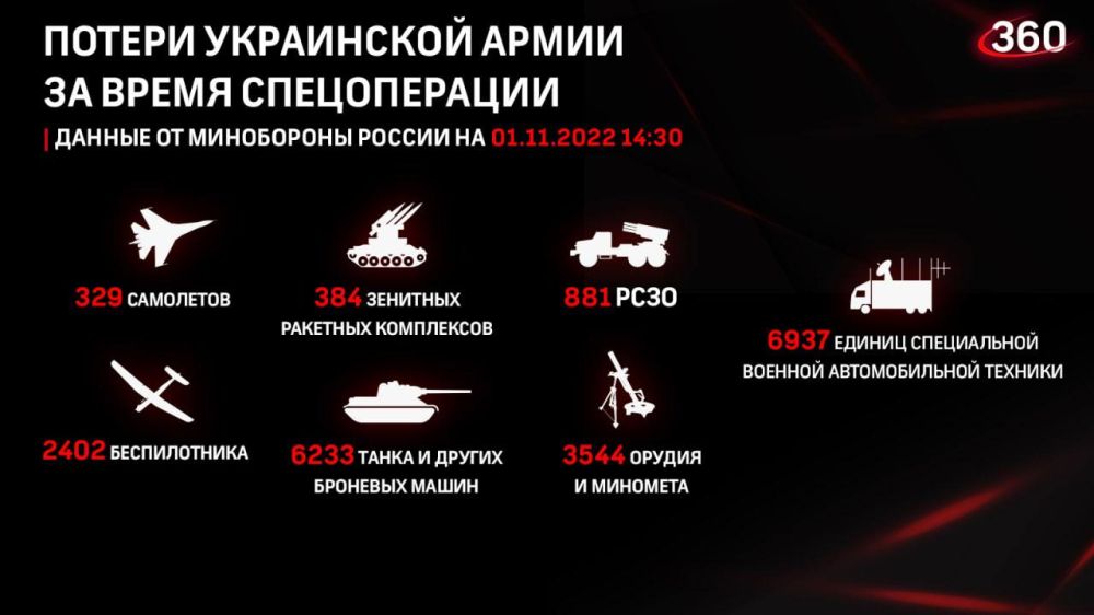 ������� �� ������ �������� ���������� ��: