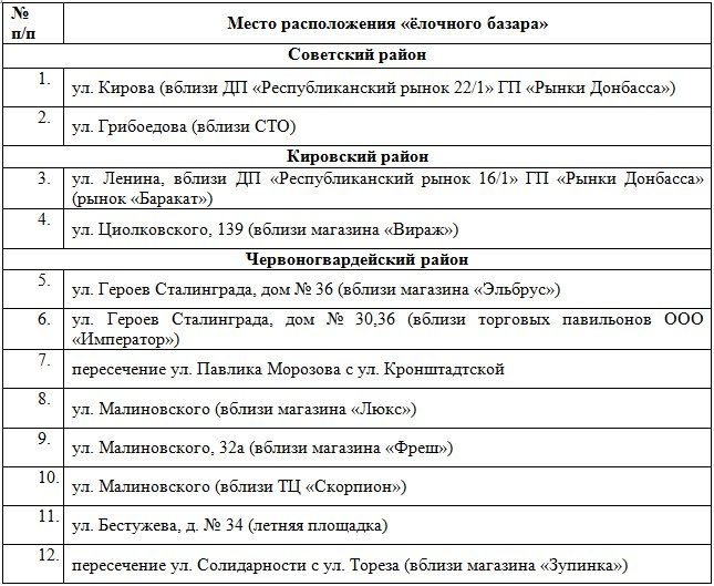 ���������� �� ������� ���������� �������� ������� � 16.12.2022 �� 31.12.2022 �� ���������� ����� ��������