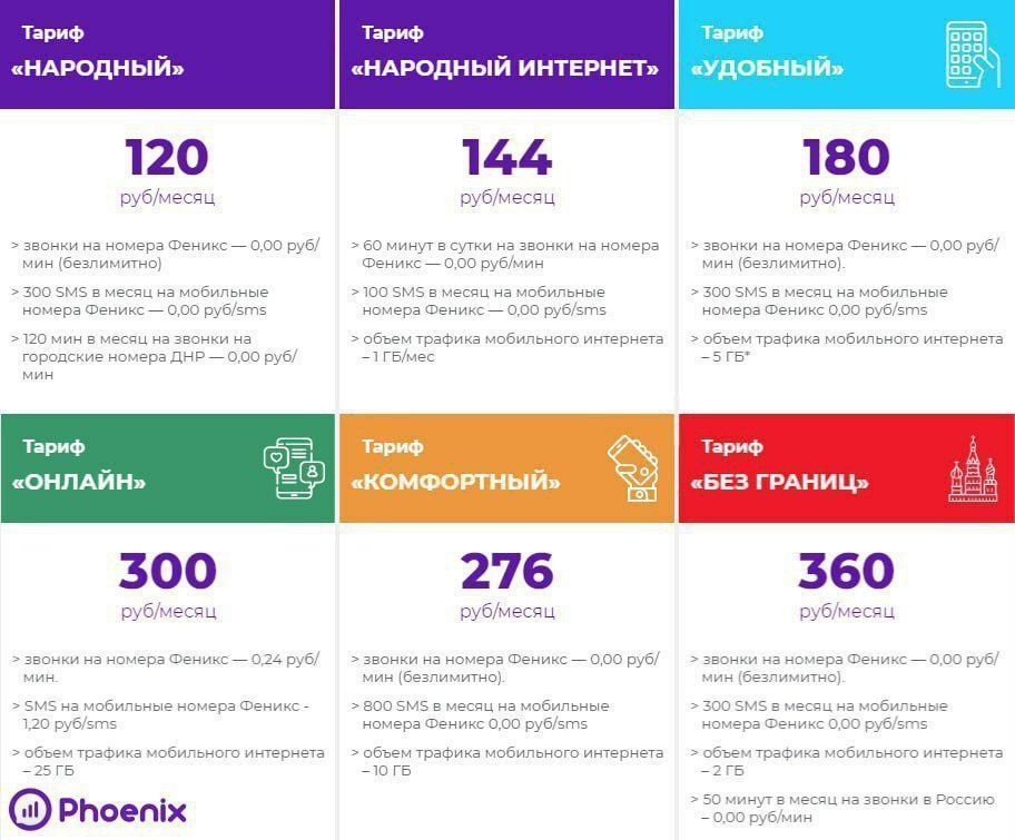 ����������� ������ ���������� ��������� ������� � 1 ������ 2023 ����
