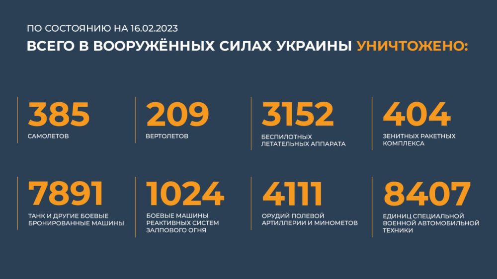 ������� �� ������ �������� ���������� ��: