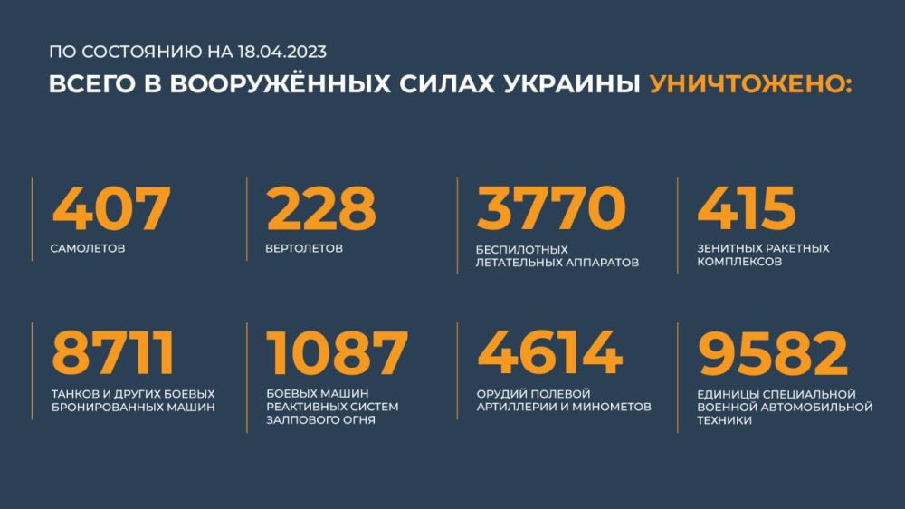 ������� �� ������ �������� ���������� ������: