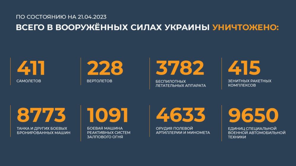 ������� �� ������ �������� ���������� ������: