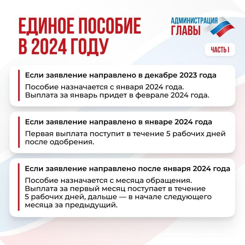 ���� ������� ������� � 2024 ����