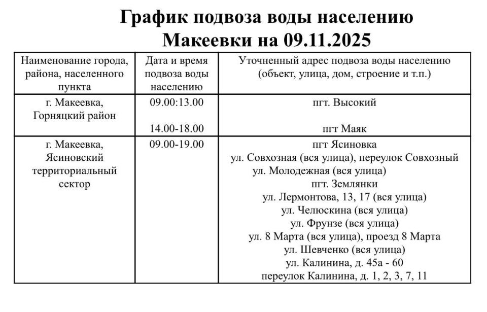 График подвоза воды населению городского округа Макеевка