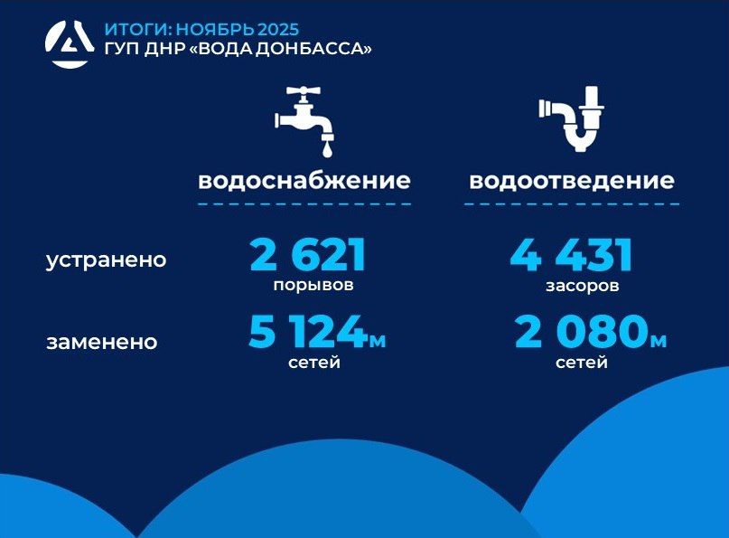 Итоги работы предприятия «Вода Донбасса» за ноябрь 2025 года