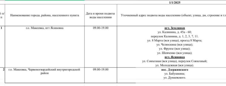 График подвоза воды населению городского округа Макеевка