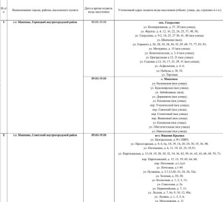 ������ ������� ���� ��������� ���������� ������ ��������