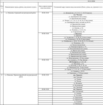 ������ ������� ���� ��������� ���������� ������ ��������