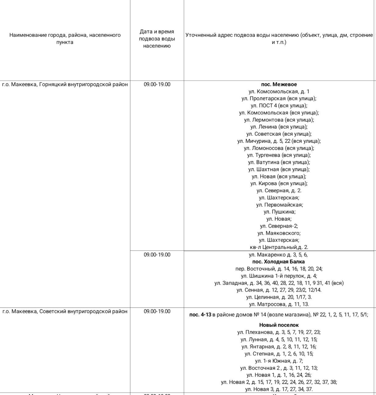 График подвоза воды населению городского округа Макеевка