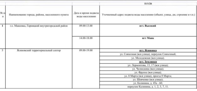 График подвоза воды населению городского округа Макеевка