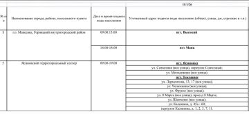 График подвоза воды населению городского округа Макеевка