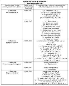 График подвоза воды населению городского округа Макеевка