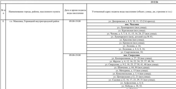 График подвоза воды населению городского округа Макеевка
