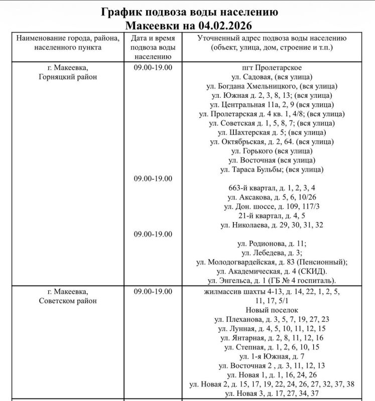 График подвоза воды населению городского округа Макеевка