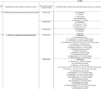 ������ ������� ���� ��������� ���������� ������ ��������