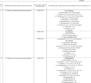График подвоза воды населению городского округа Макеевка