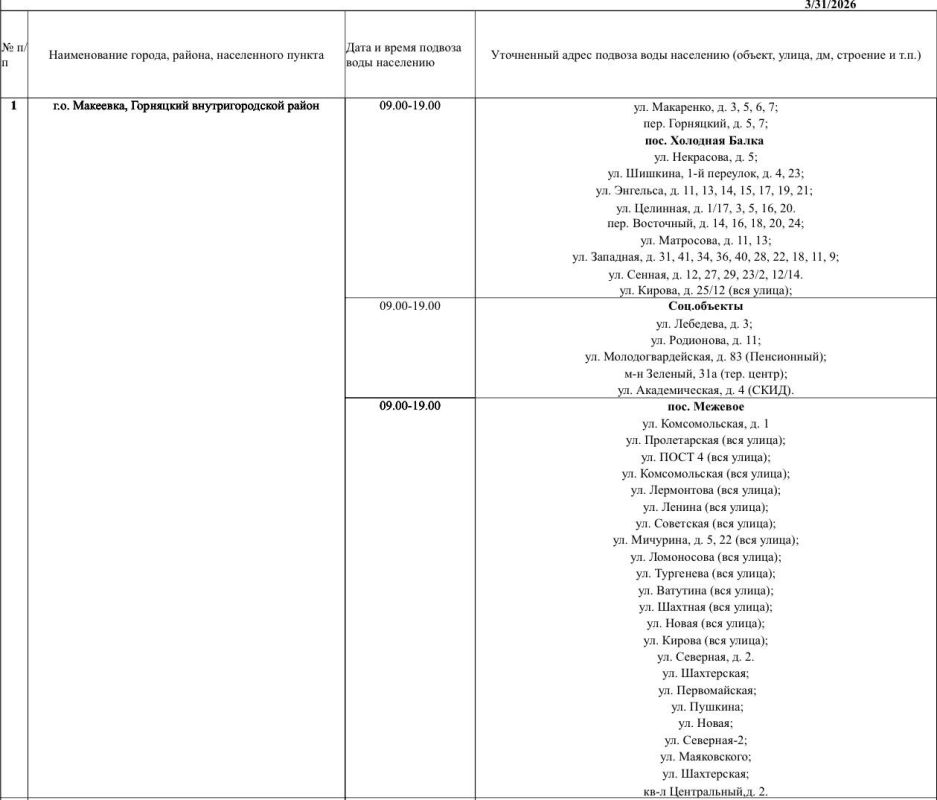 График подвоза воды населению городского округа Макеевка