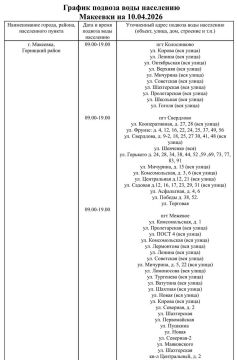 График подвоза воды населению городского округа Макеевка
