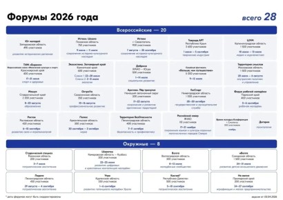 ���� ���������� ����������� ��� ������� ������ ������